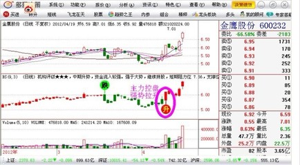 短線變盤在即 個(gè)股如何選擇_看市_獨(dú)家_多盈財(cái)經(jīng)