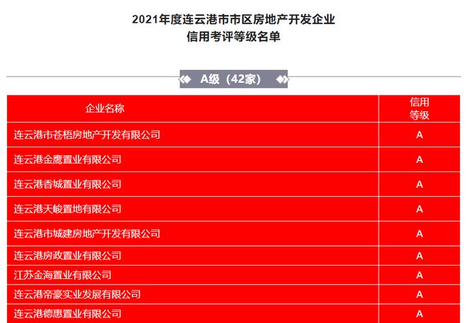 文昌路以北片區終于拆遷!城區內環高架要來了!|小道消息271期